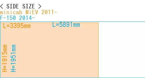 #minicab MiEV 2011- + F-150 2014-